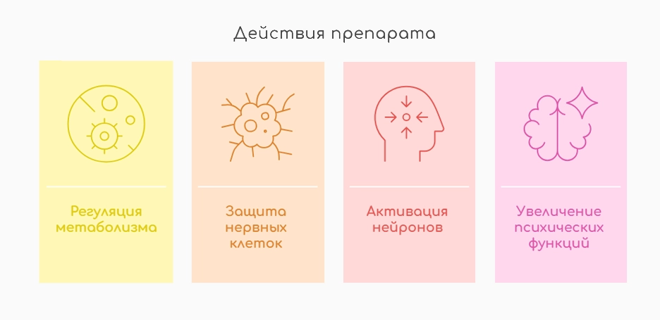 Действия препарата (инфографика)